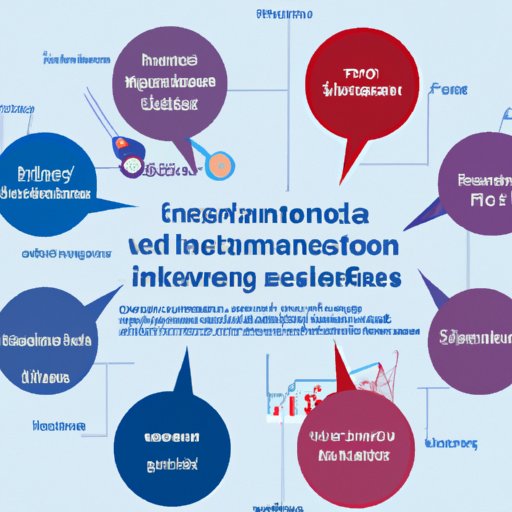 Research Different Types of Investments