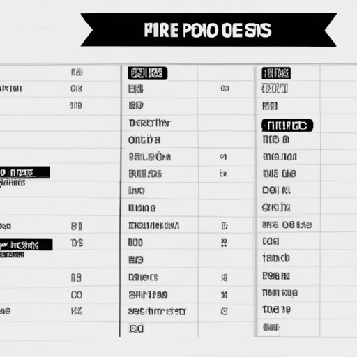 Create a Menu and Pricing Structure