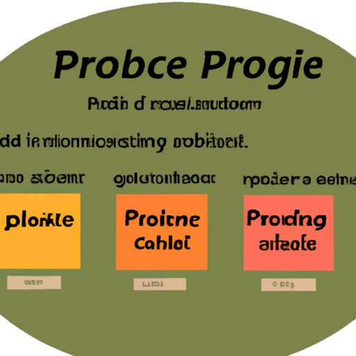 Identify Potential Customers and Decide on Pricing Structures