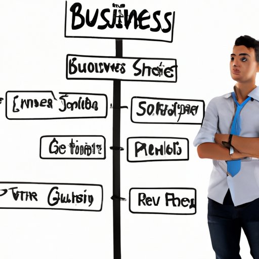 Deciding on the Type of Business You Want to Start
