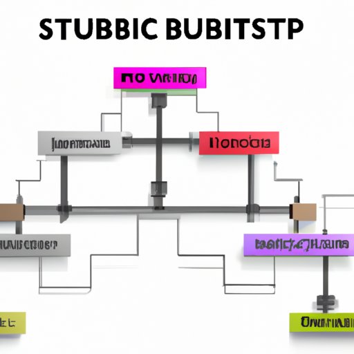 Set Up Your Business Structure