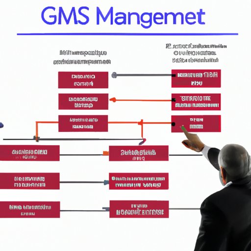 Set Up an Effective Management System