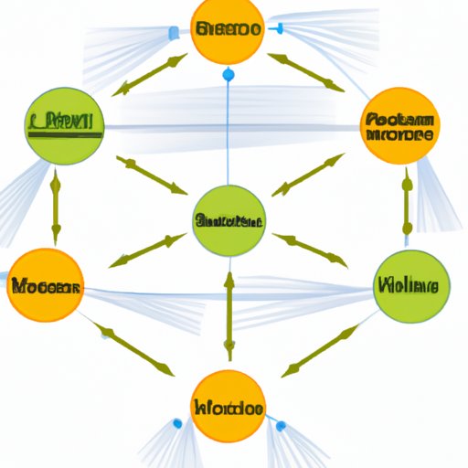 Network with Other Lenders and Financial Institutions