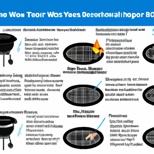 10 Simple Steps for Successfully Firing up Your Weber Grill