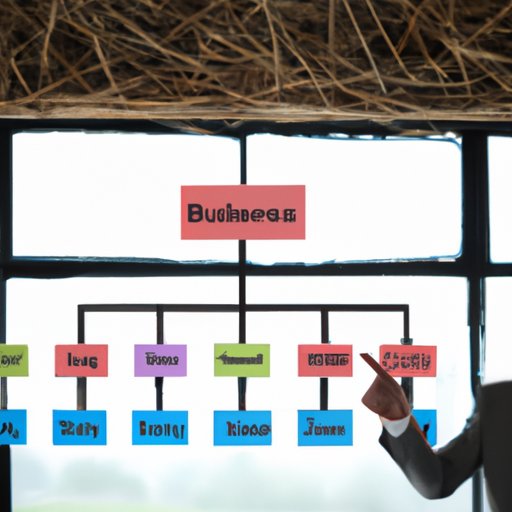 Set Up Your Business Structure