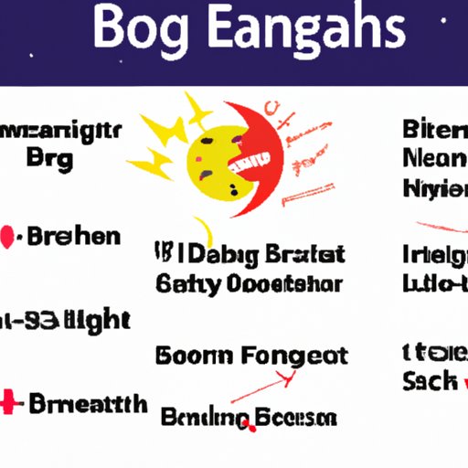 B. Causes of Night Eating