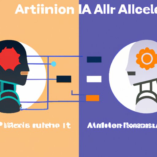 Compare Different Types of AI