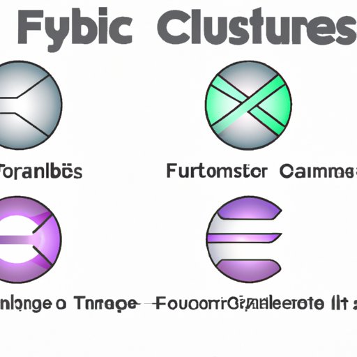 Different Types of Crypto Futures