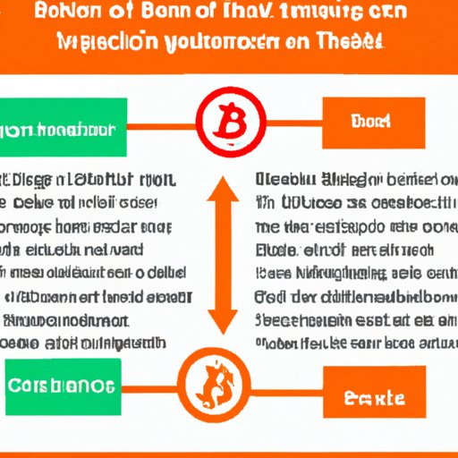 Advantages of Bitcoin Trading Compared to Other Forms of Investment