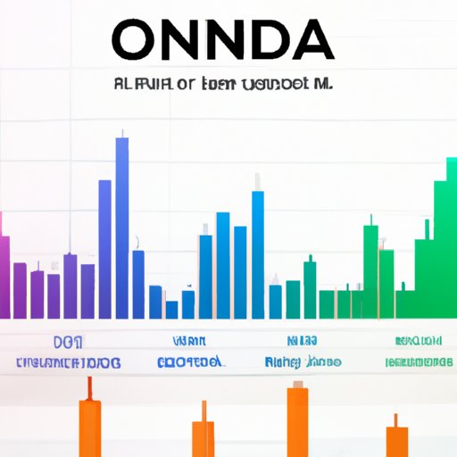 A Comprehensive Overview of Trading Indices on Oanda