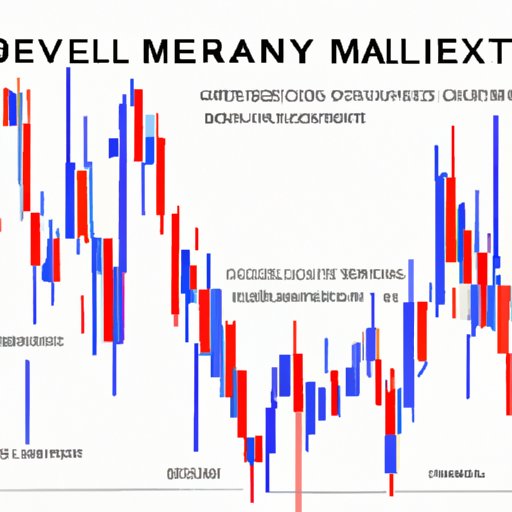 Leveraging Market Sentiment to Trade Liquidity in Forex