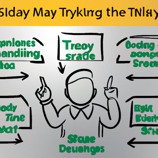 Explain the Different Types of Trading Strategies and When to Use Them