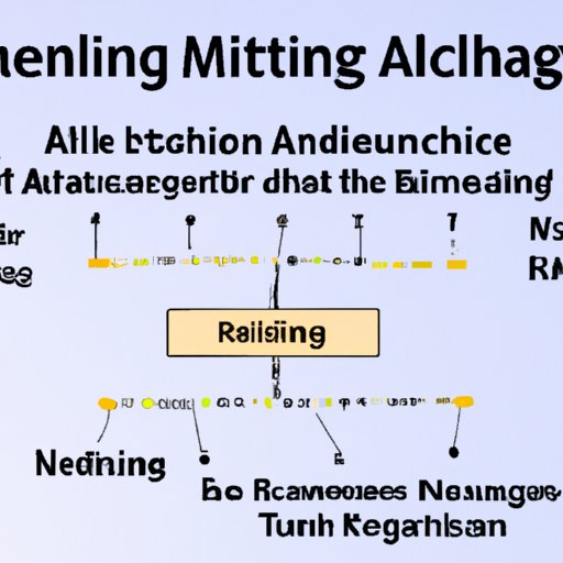 Reinforcement Learning Algorithms to Teach AI Systems