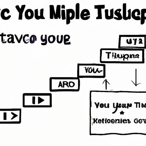 Outline the Steps Involved in Uploading Music to YouTube