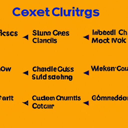 Program Shortcuts for Common Tasks