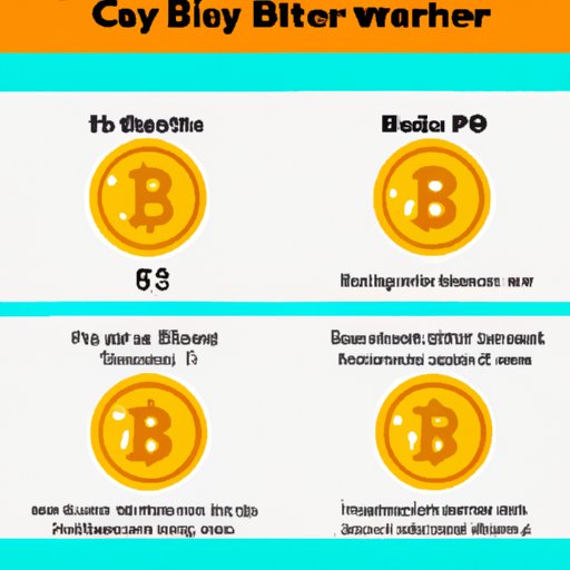 Different Ways to Spend Your Bitcoins