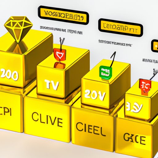 Explaining the Benefits of Verifying Gold Level on Blockchain