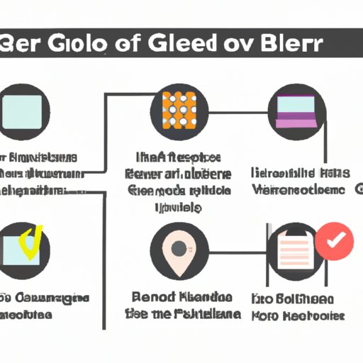 Describing the Different Types of Verification for Gold Level on Blockchain