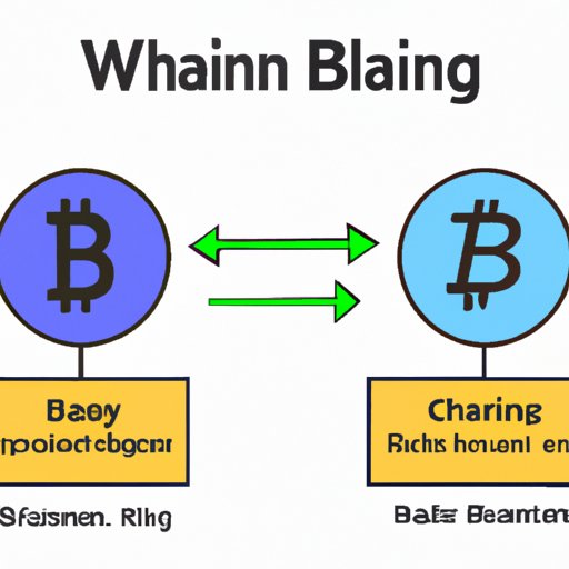 Comparing Exchange Platforms for Withdrawing Bitcoin
