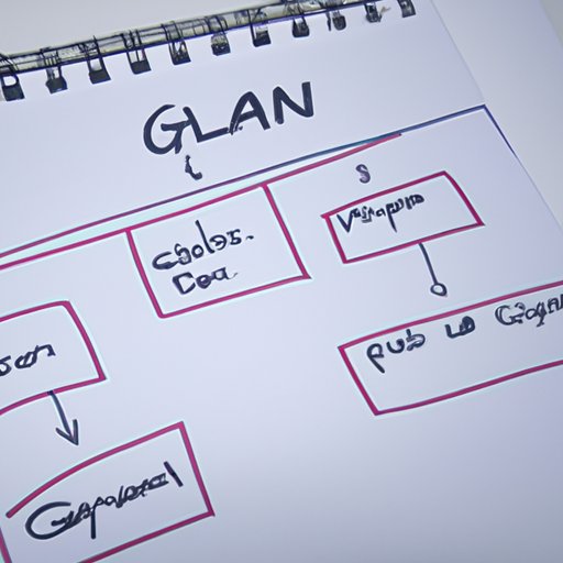 Outline the Goals and Objectives of the Plan