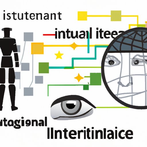 Investigating the Potential Uses of AI in Security and Surveillance