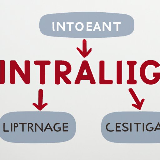Understanding How to Lead with Integrity