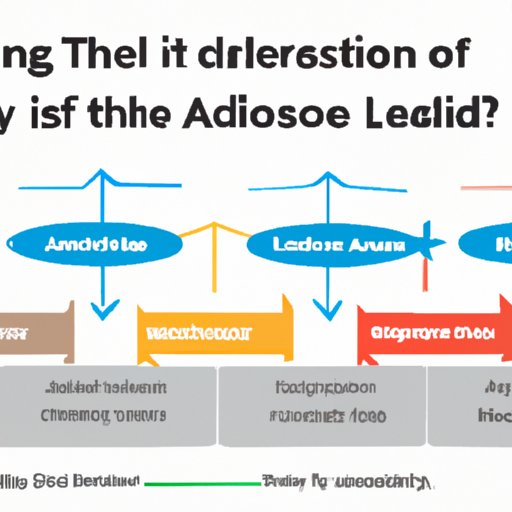 Examining How My Leadership Style Has Evolved Over Time