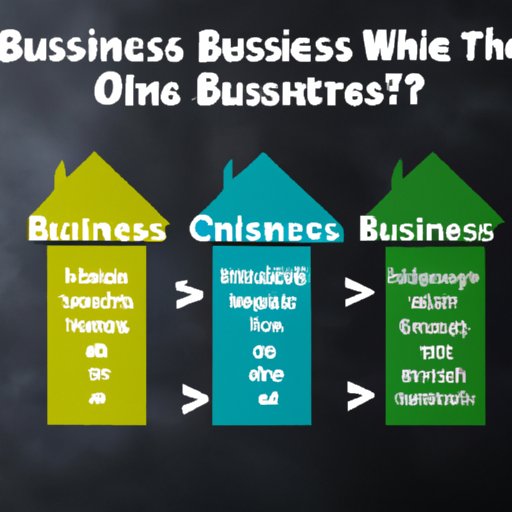 Types of Businesses and How to Choose the Right One
