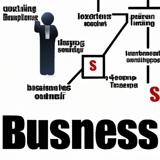 Challenges of Starting a Business