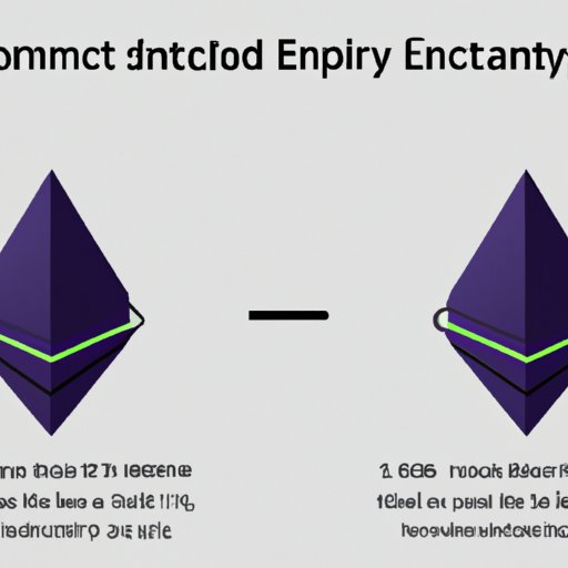 The Impact of Supply and Demand on Ethereum Prices