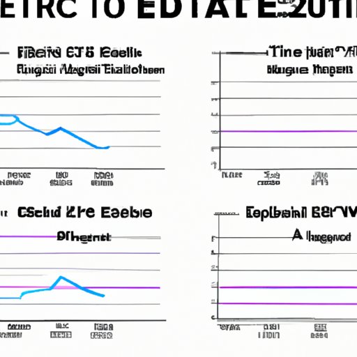 How Ethereum Prices Have Changed Over Time