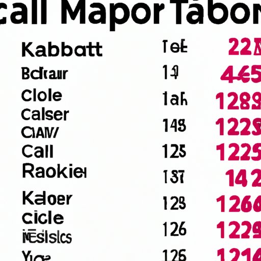 A Comparison of 1200 Calories a Day to Other Calorie Intake Recommendations
