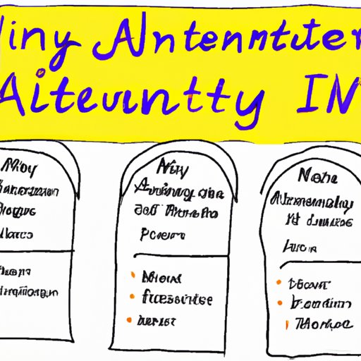 III. What You Should Know Before Investing in an Annuity