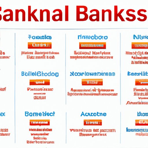 Overview of Role of Banks in Financial Institutions