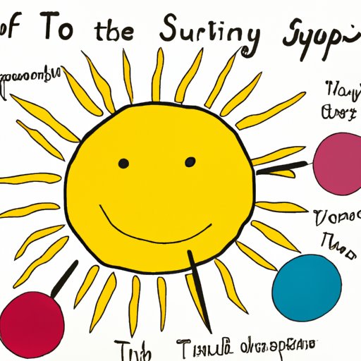 Exploring the Meaning of Birthdays: A Trip Around the Sun