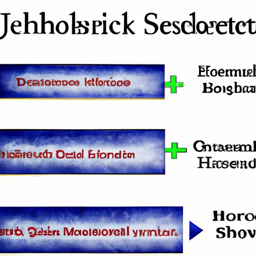Analysis of the Job Market for Health Science Degrees