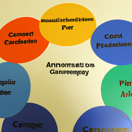An Overview of the Curriculum of the Program