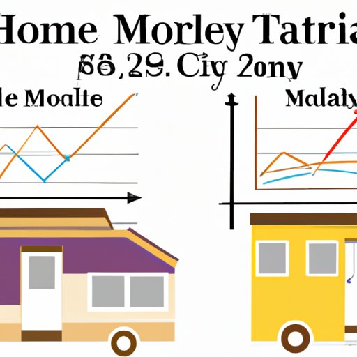 How Mobile Home Prices Have Changed Over Time