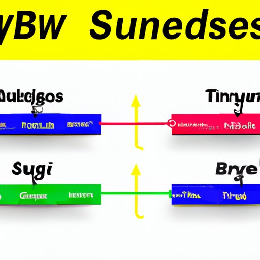 Analyzing the Market Demand for Subway Franchises