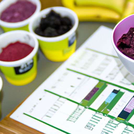 Analyzing the Macronutrient Content of Acai Bowls