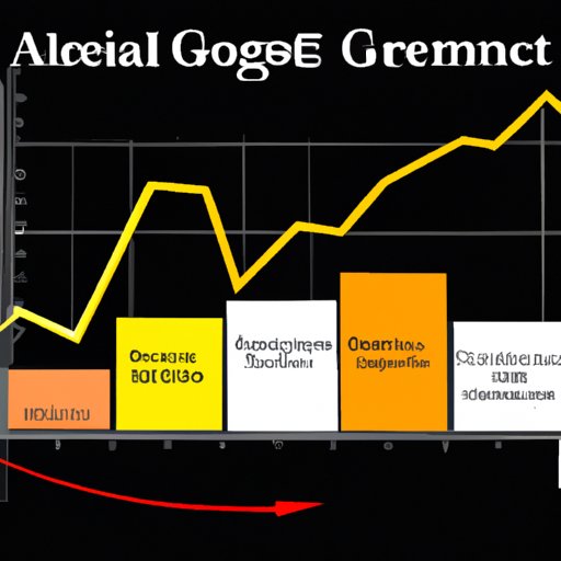 Historical Performance of Acre Gold Investments