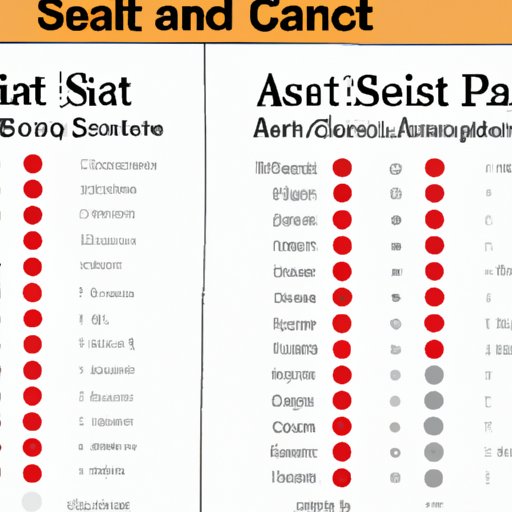 Comparison of Difficulty of ACT Science Test Versus Other Standardized Tests