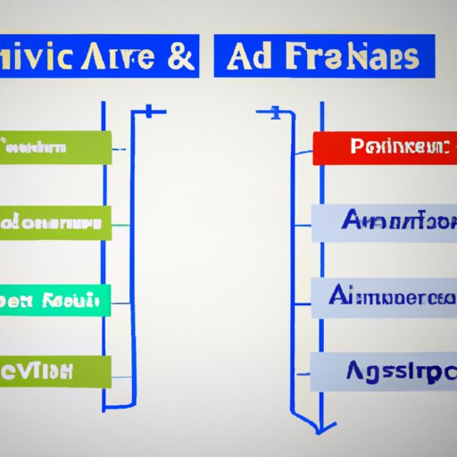 Comparison of Services Offered by Advanced Financial versus Other Financial Institutions