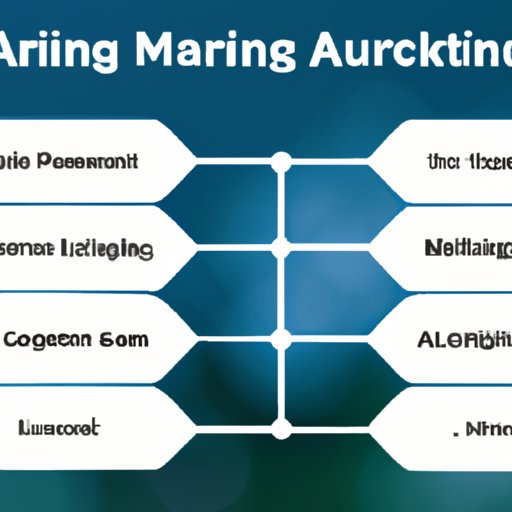 How AI and Machine Learning are Used in Different Industries