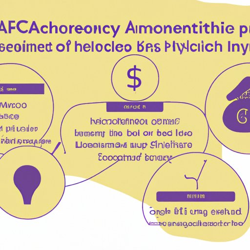 Highlighting Success Stories of Investors Who Have Used Alchemy Pay