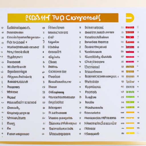 Overview of the Nutritional Content