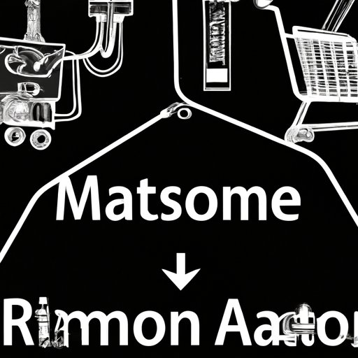 Examining How Automation Impacts Amazon Marketplace