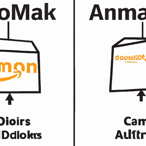 A Comparison of Manual vs. Automated Amazon Stores