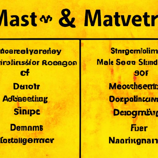 Exploring the Differences Between an MSW and a Master of Science or Arts