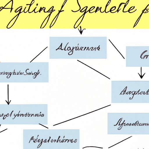 Overview of the Legitimacy of Angel Investing